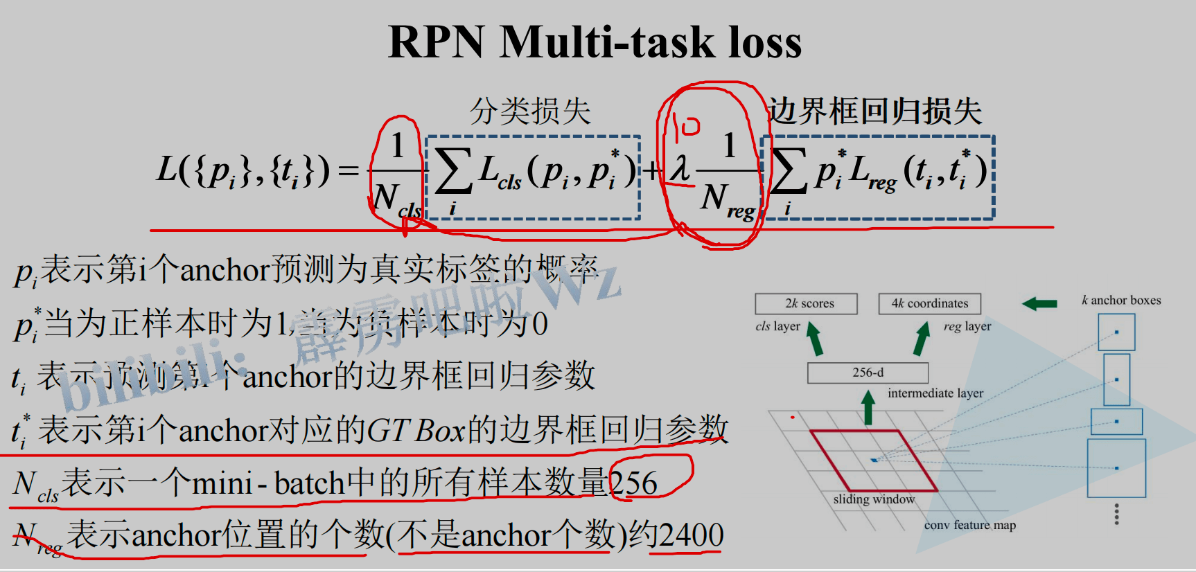 RPN loss