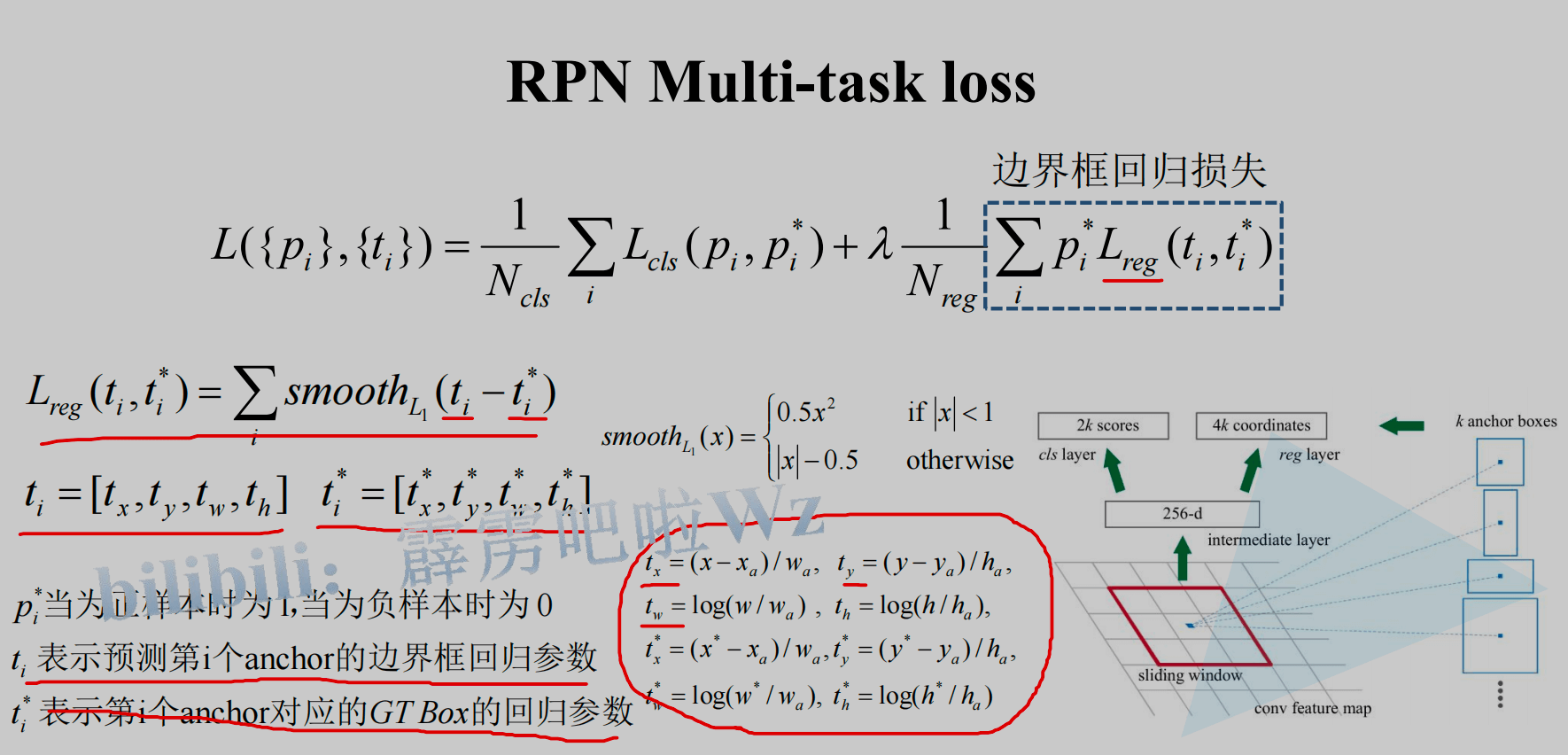 RPN reg loss